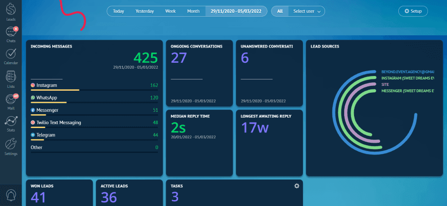 Kommo CRM Dashboard - Kanban Pipeline showing unified inbox and sales pipeline