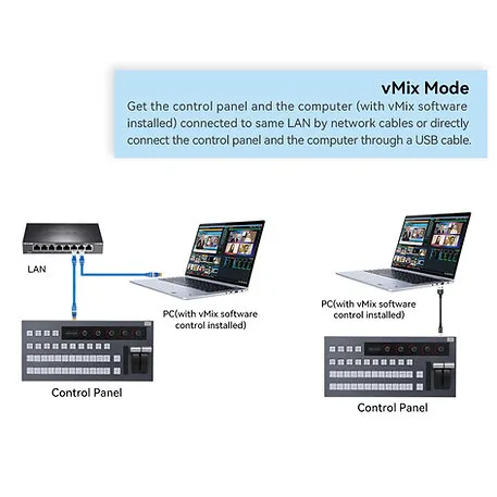Videocast AC10 ATEM OBS vMix Controller — thumbnail 6