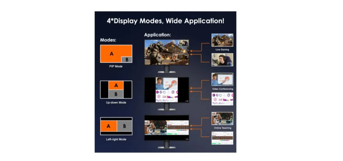 Videocast 2 Channel HDMI USB Capture — thumbnail 2