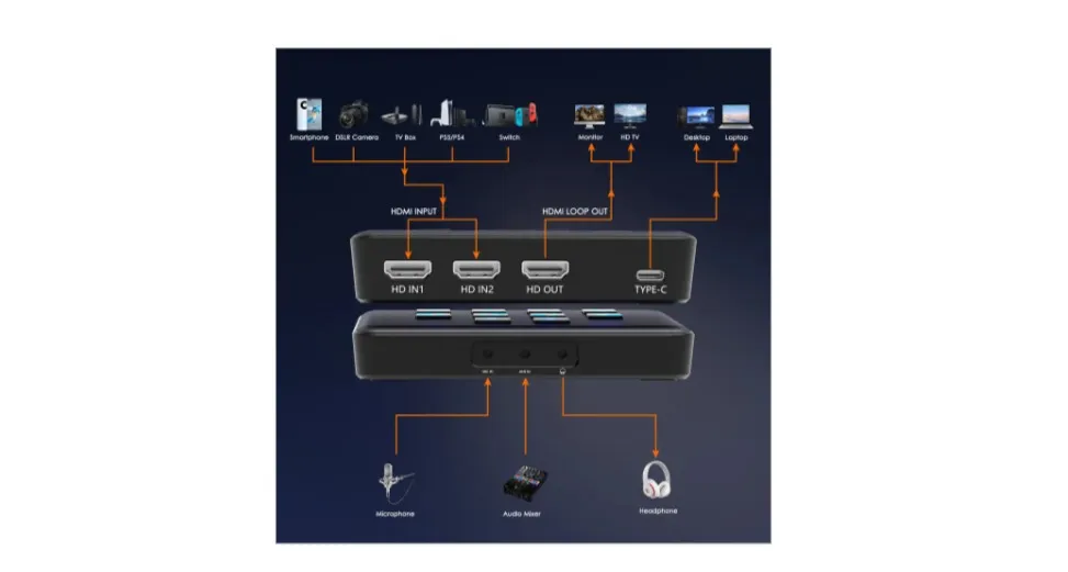 Videocast 2 Channel HDMI USB Capture — thumbnail 3
