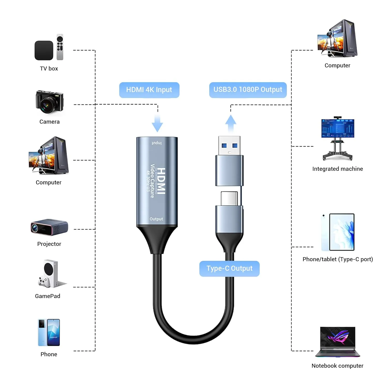 Videocast HDMI HD Video Capture — thumbnail 5