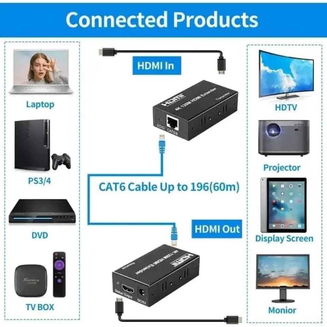 Videocast 4K 120M HDMI Extender — thumbnail 4