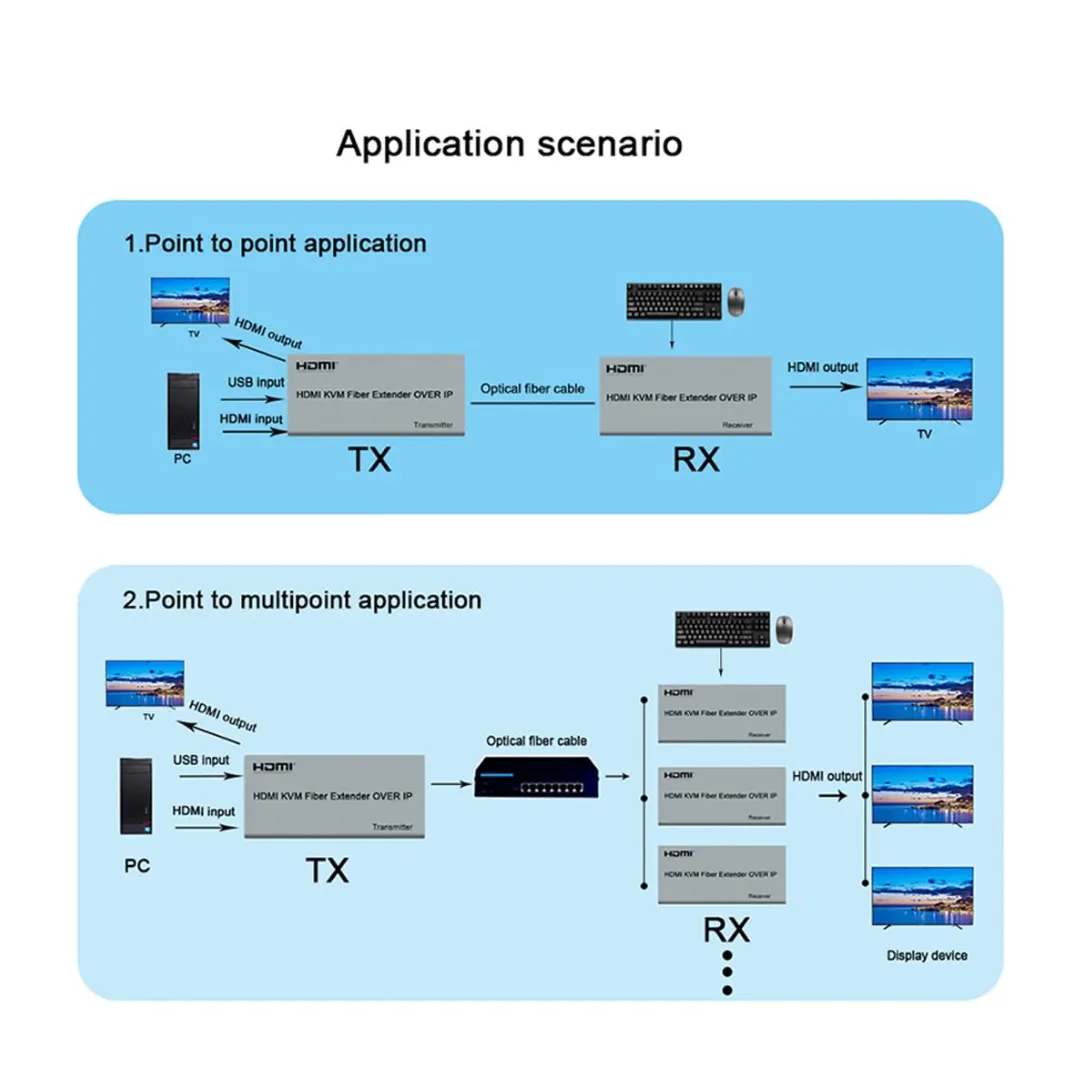 Videocast 20km HDMI USB KVM Fiber Extender — thumbnail 4