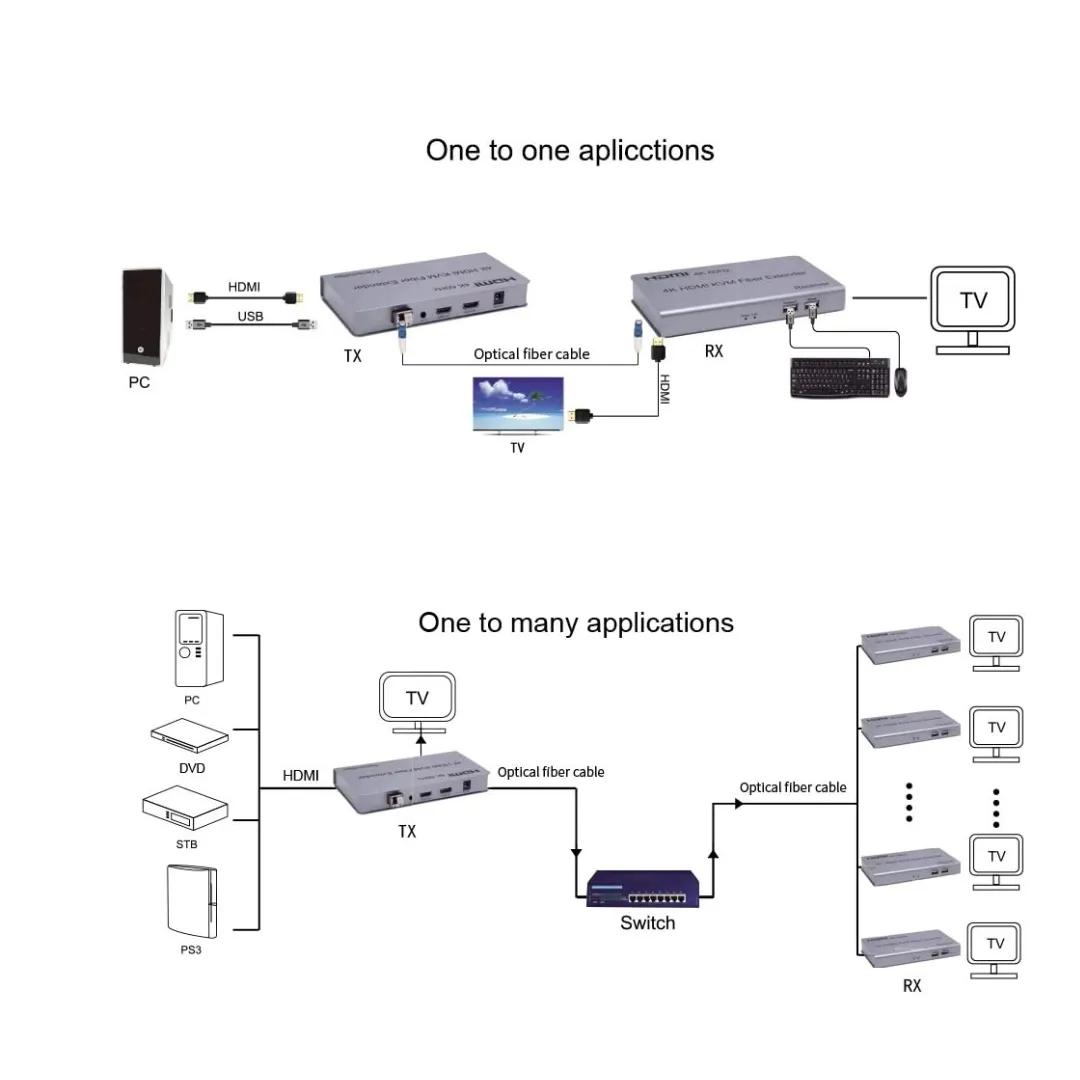 Videocast 20km HDMI USB KVM Fiber Extender — thumbnail 5