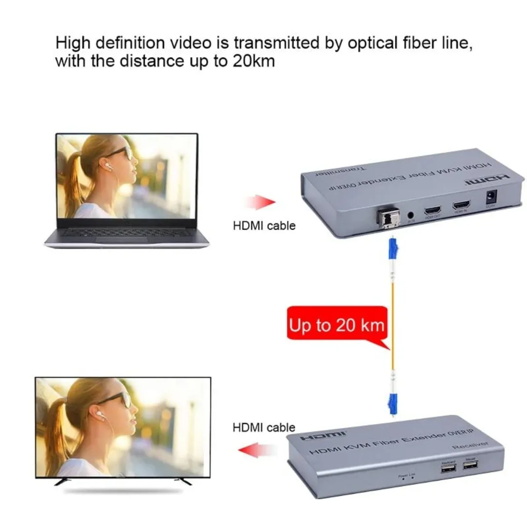 Videocast 20km HDMI USB KVM Fiber Extender — thumbnail 6