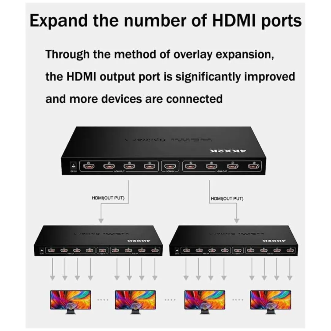 Videocast 4K HDMI Splitter 1x8 — thumbnail 3