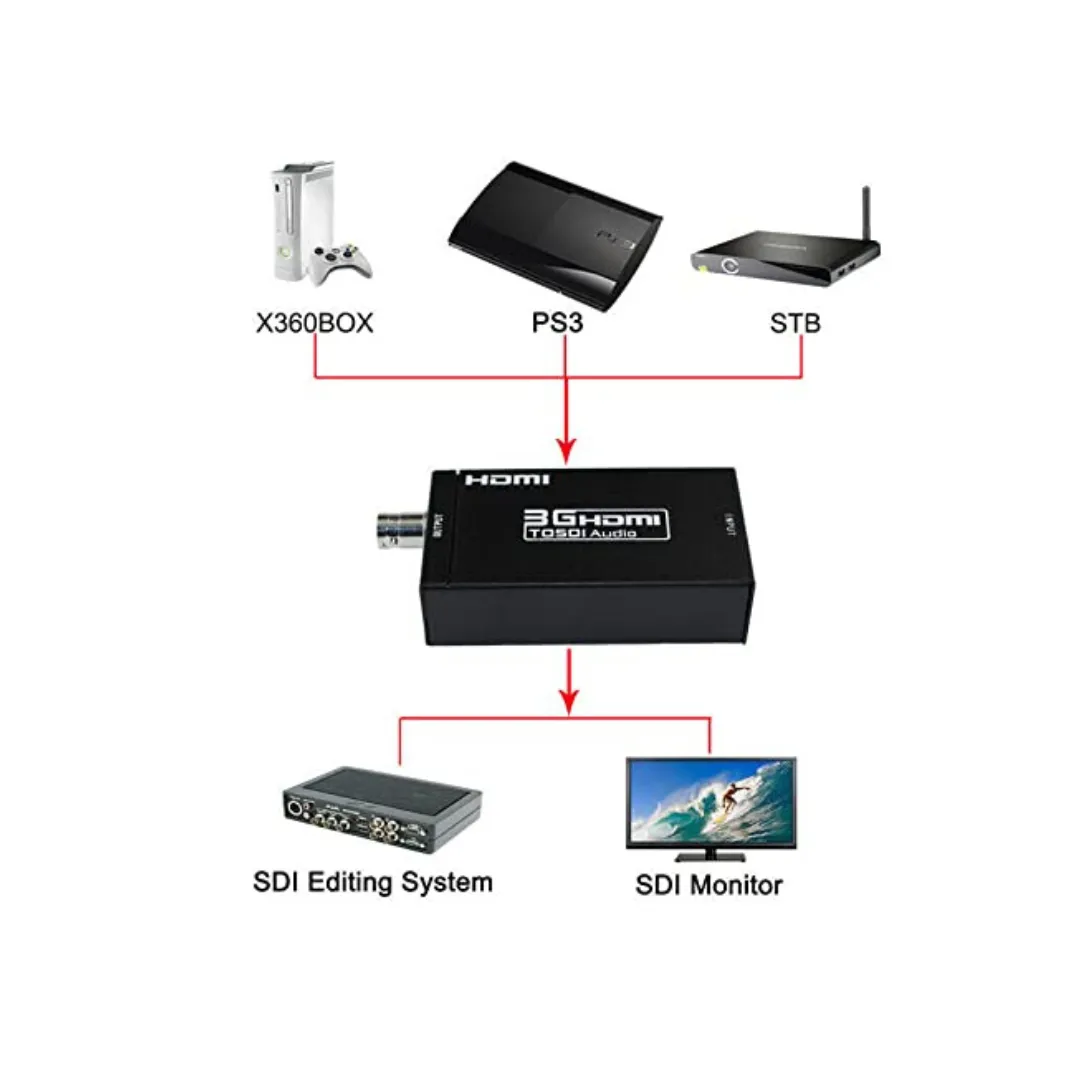 Videocast HDMI to 3G-SDI Converter — thumbnail 2
