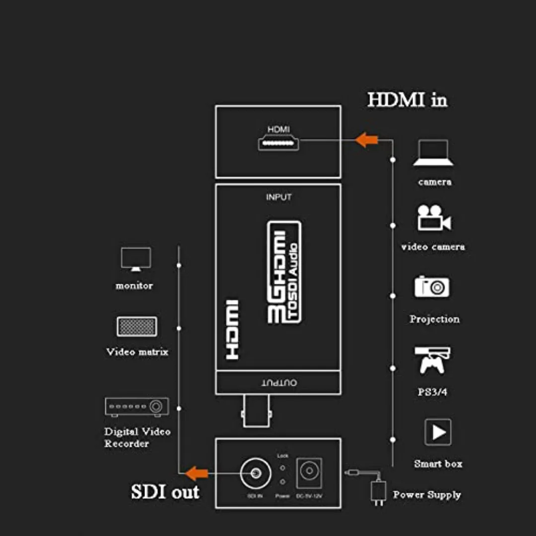 Videocast HDMI to 3G-SDI Converter — thumbnail 6