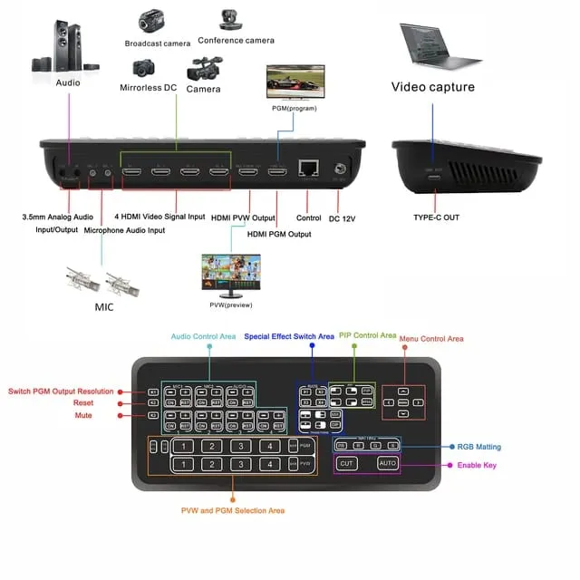 Videocast Mini HD HDMI Mixer