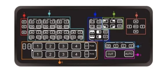 Videocast Mini HD HDMI Mixer — thumbnail 4