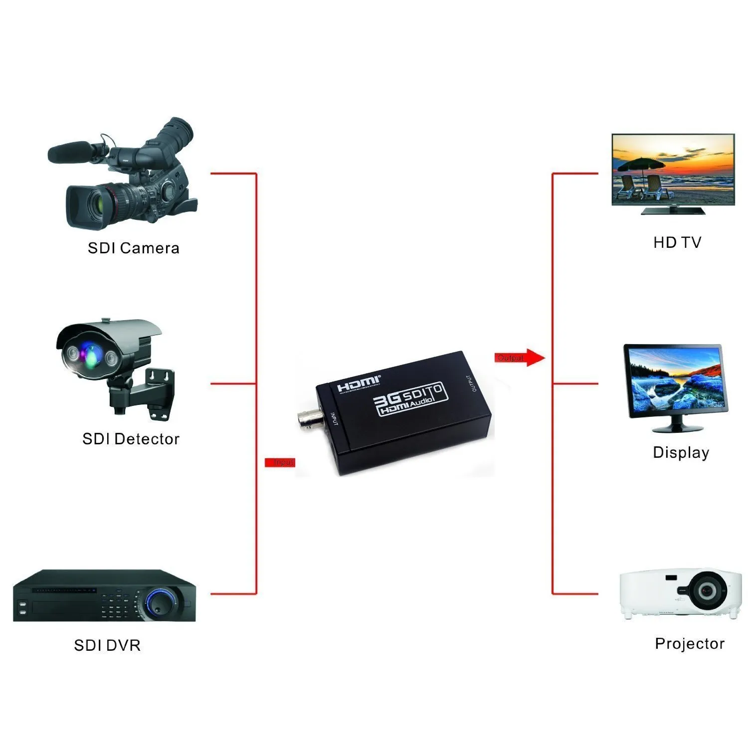 Videocast 3G-SDI to HDMI Converter — thumbnail 2