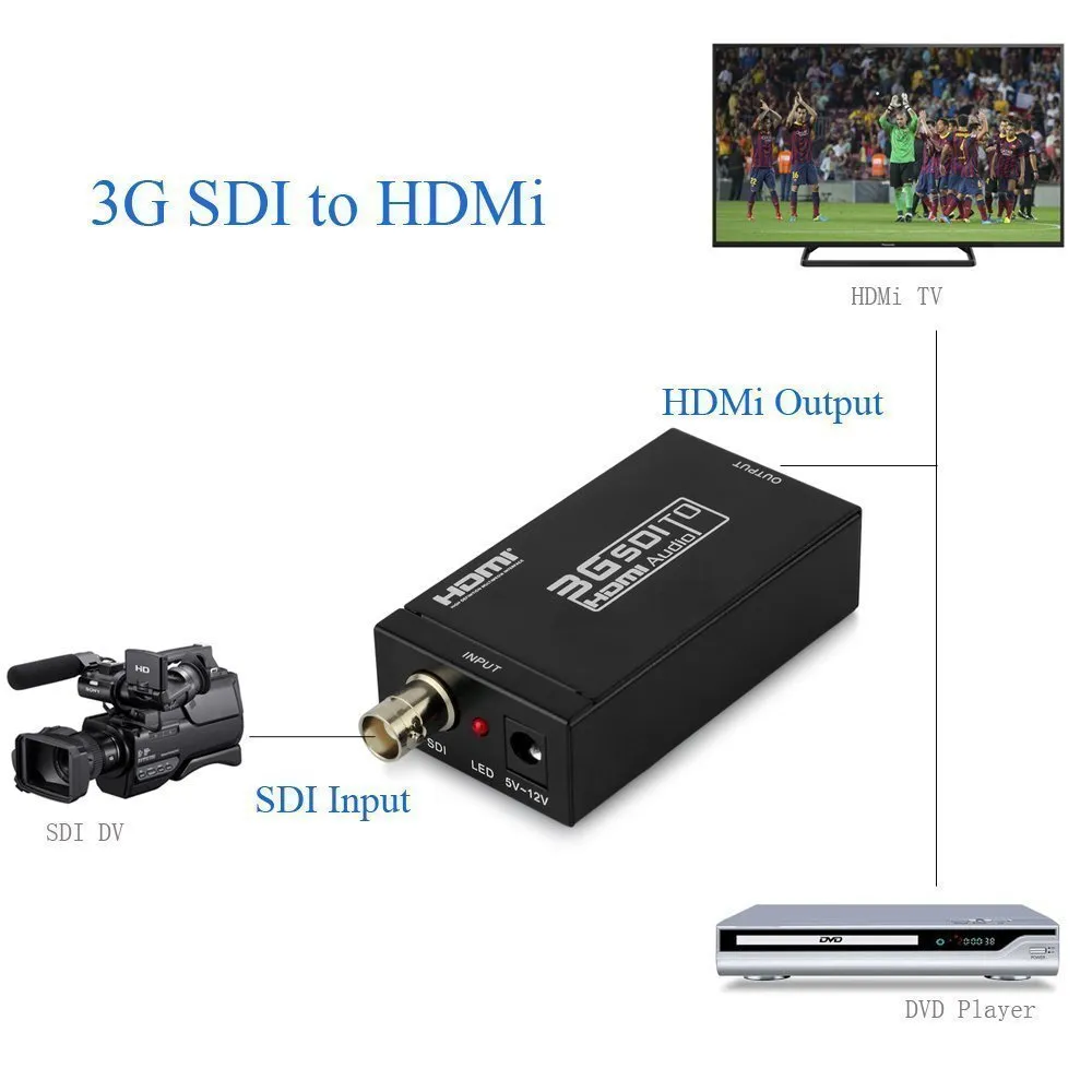 Videocast 3G-SDI to HDMI Converter — thumbnail 3
