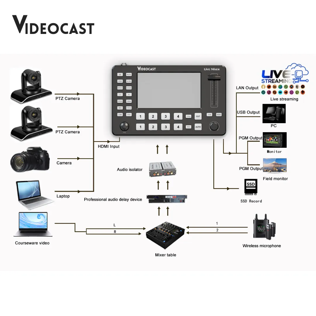 Videocast V1 Video Switcher — thumbnail 7