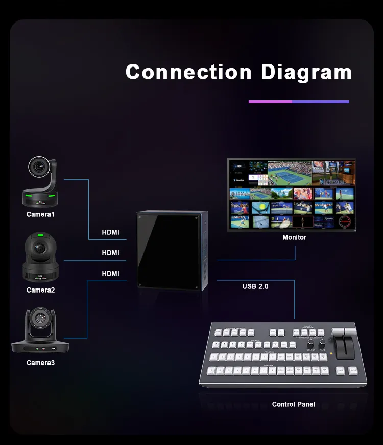 Videocast VC-50T TriCaster Control Panel — thumbnail 6