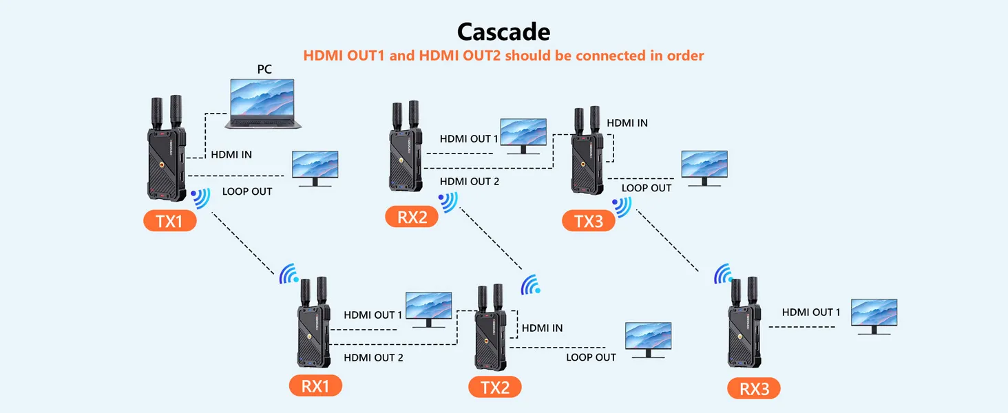 Videocast VC-TX821 Wireless HDMI — thumbnail 9