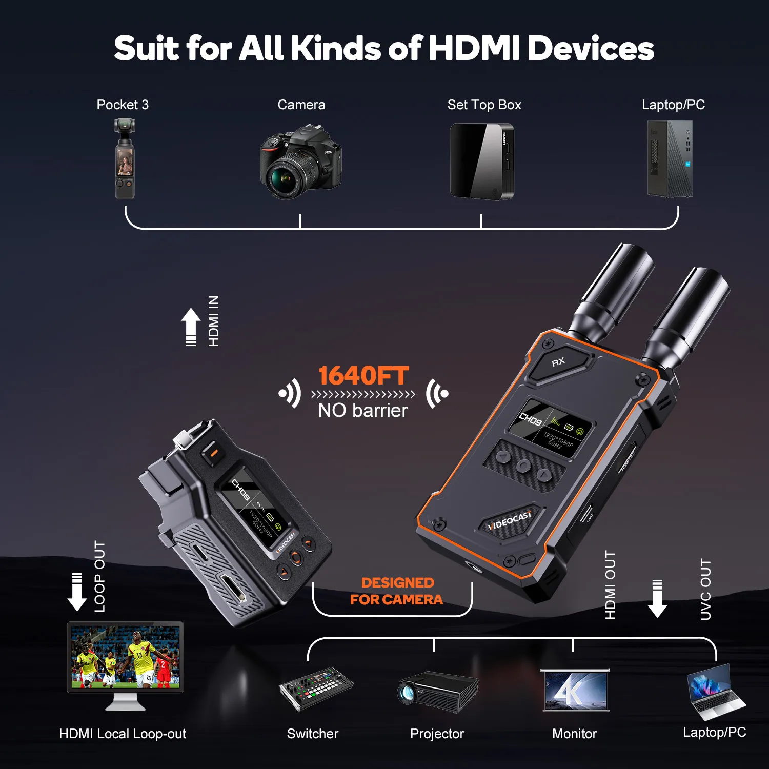 Videocast VC-TX871Pro Wireless HDMI — thumbnail 8